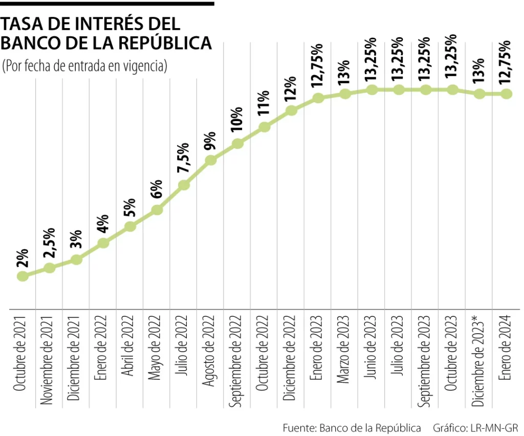 mercado inmobiliario